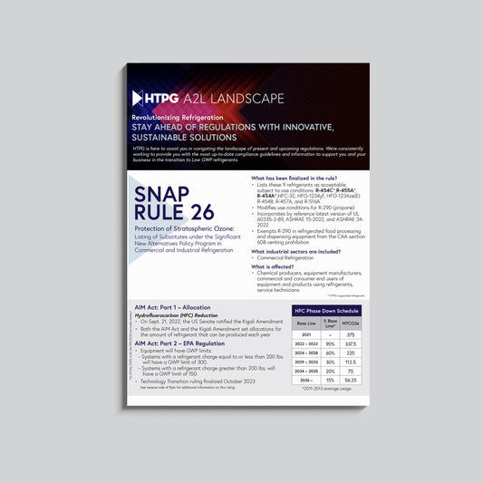 HTPG Regulations - A2L Landscape